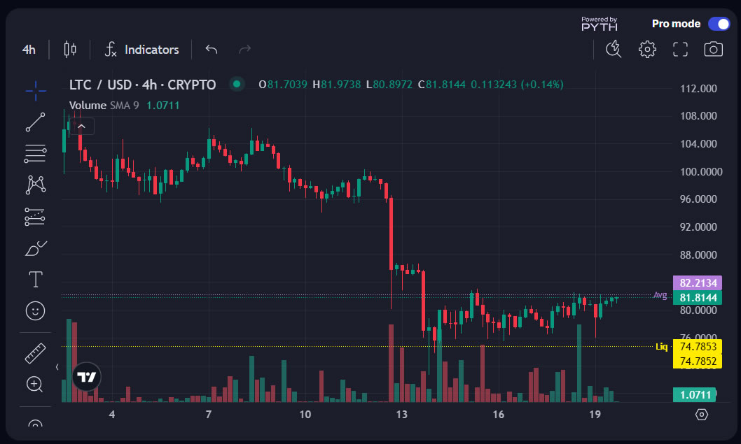 Tjen på krypto valuta
